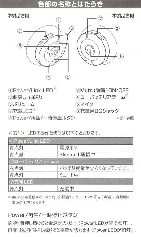 BT-01HSS操作系解説