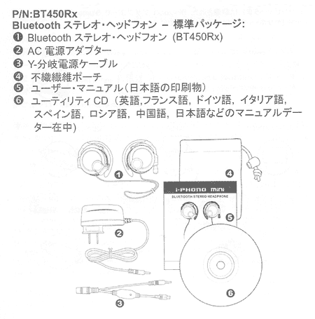 BT450Rx i-PHONO miniセット内容のイラスト