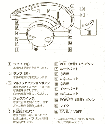 DR-BT21Gのボタン解説