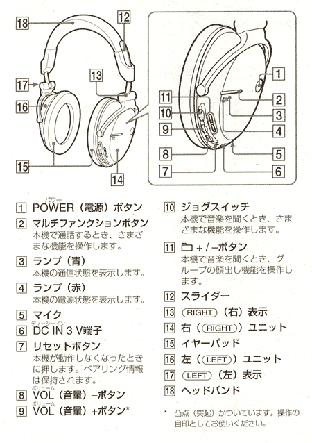 DR-BT50のボタン解説