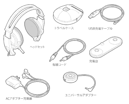 Pulsar 590Aセット内容のイラスト