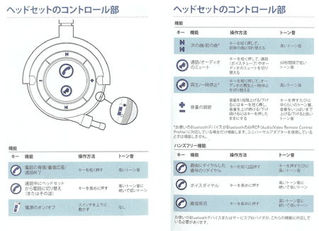 マニュアルのコントロールキー解説